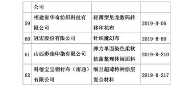 第十八屆印染行業(yè)新材料、新技術(shù)、新工藝、新產(chǎn)品技術(shù)交流會(huì)在滬圓滿落幕
